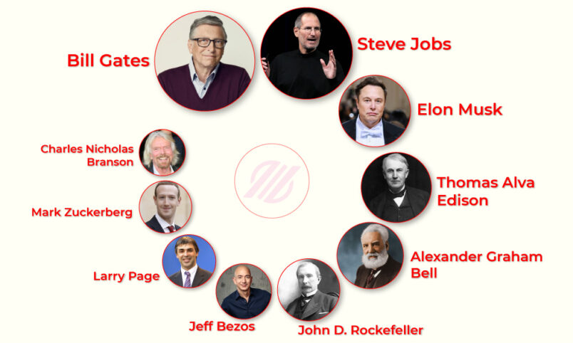 10 Most Creative Entrepreneurs In History