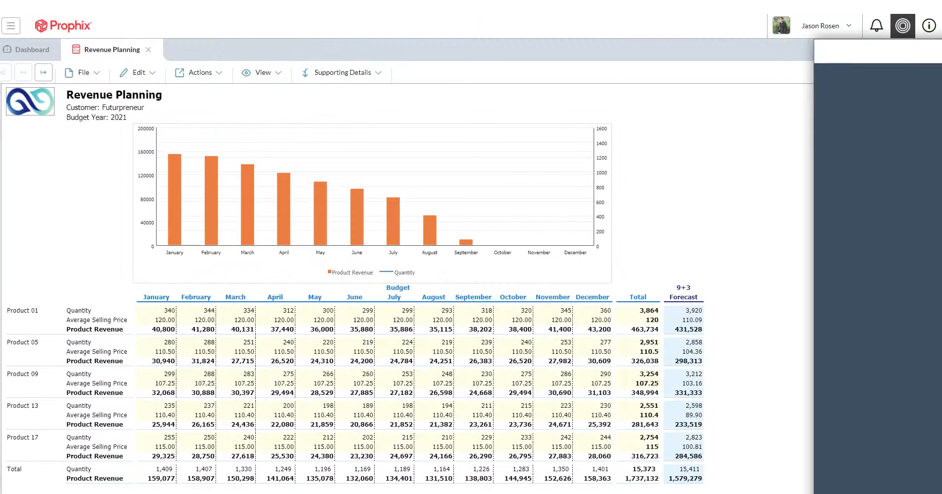 10 Ideal Budgeting Software For Small Business